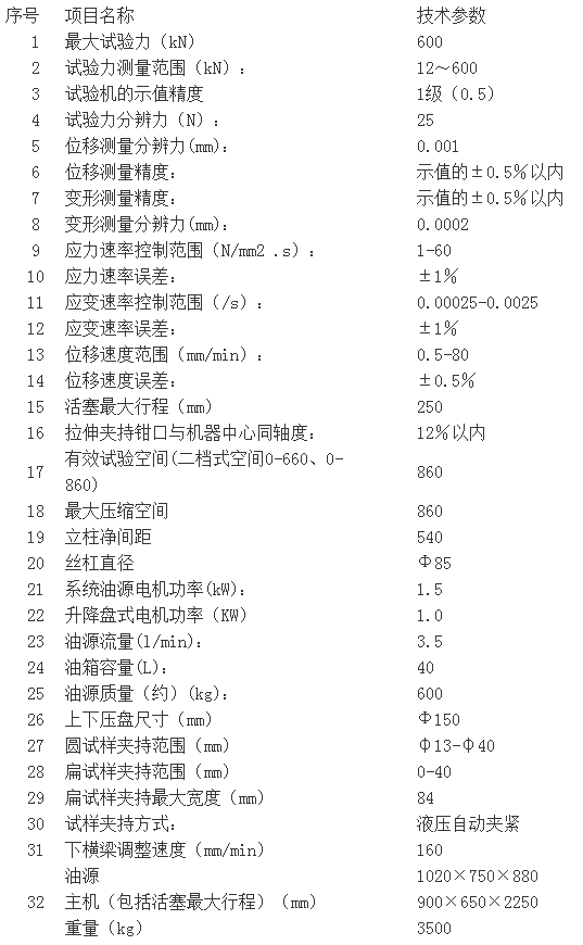 濟(jì)南試驗機廠、高精度WAW-600C系列微機控制電液伺服萬能試驗機