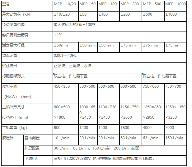 正弦波、三角波、梯形波、矩形波、斜波疲勞試驗機