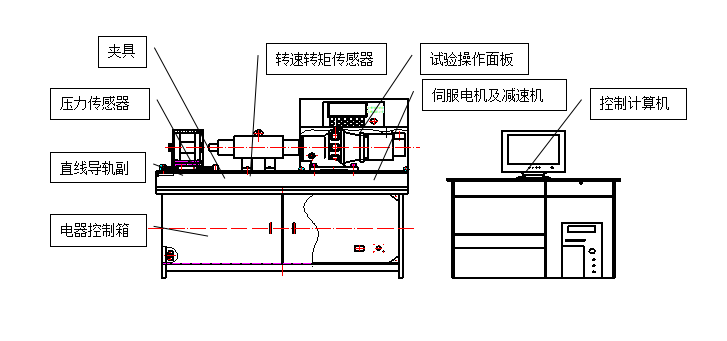 螺栓拉紐試驗(yàn)機(jī)、螺栓緊固件拉紐試驗(yàn)機(jī)、螺栓扭轉(zhuǎn)-拉力試驗(yàn)機(jī)
